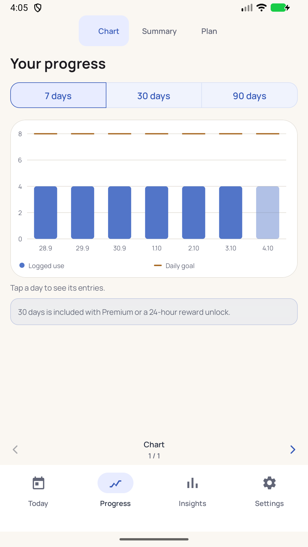 A seven-day chart of recorded nicotine use and daily goals.